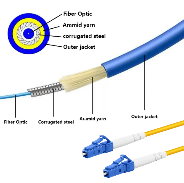 Zırhlı ST-ST OM1 MM Duplex PatchCord